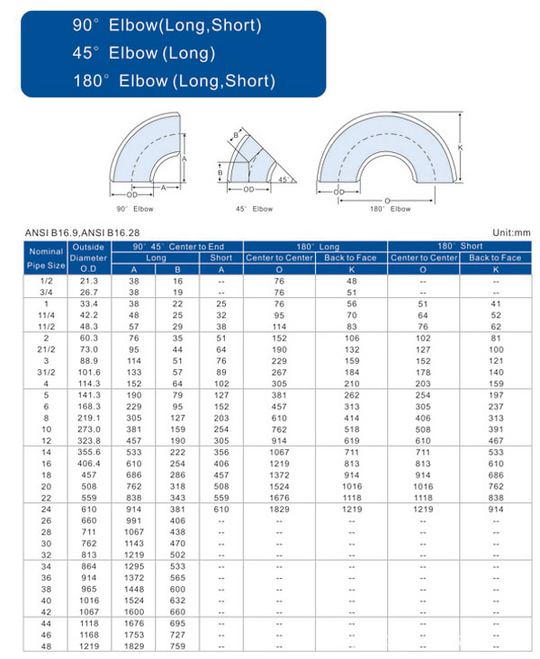 ASME Elbow Specifications ASME Elbow Specifications