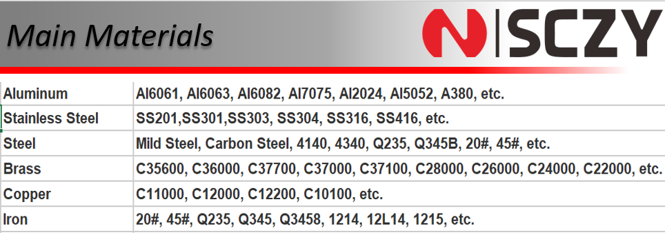 Metal Castings