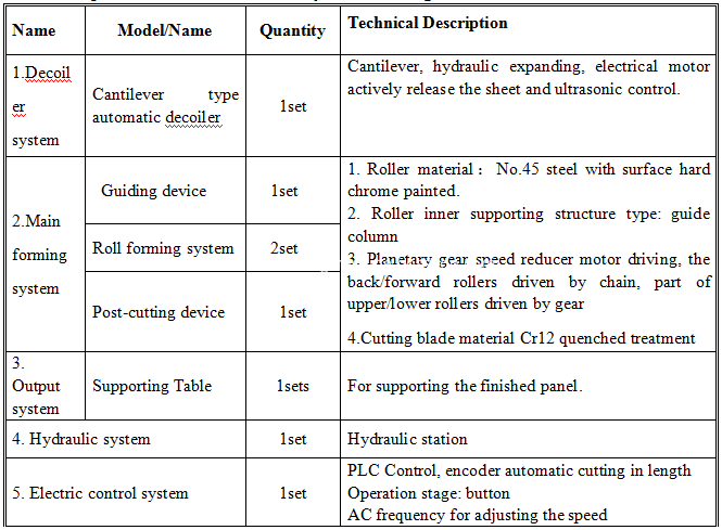 Double layer roll forming machine 2 Double layer roll forming machine 2