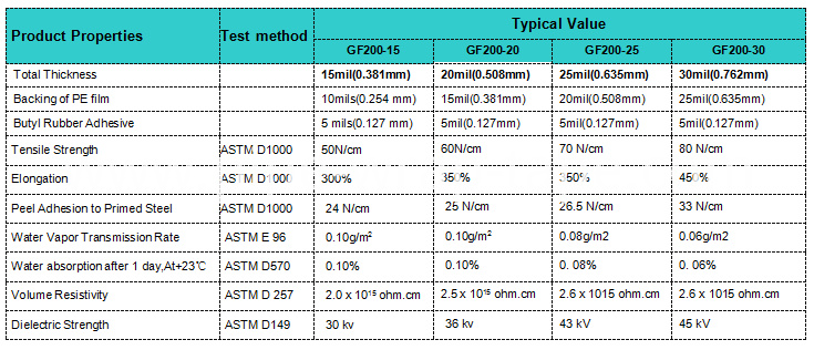 Self Adhesive Anti-corrosion Tape