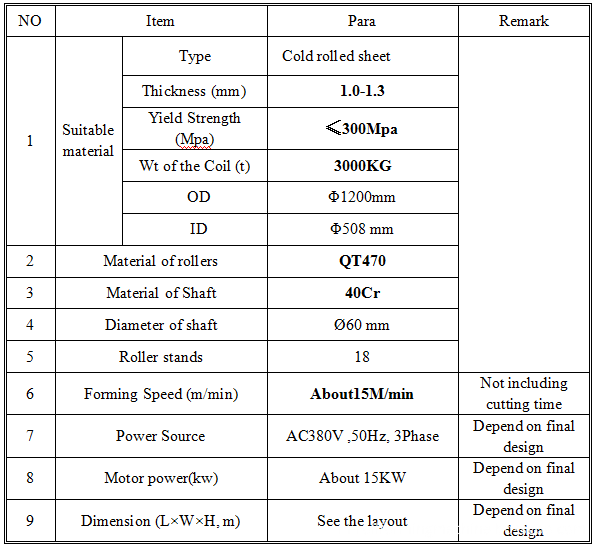 Steel door frame rolling/making machine1 Steel door frame rolling/making machine1