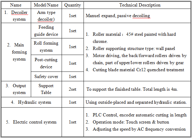 Downspout Roll Forming Machine 2 Downspout Roll Forming Machine 2