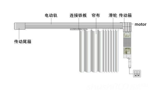 Permanent Magnet  Gear Motor