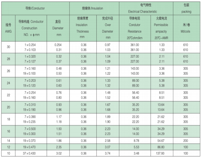 Structural parameters Structural parameters