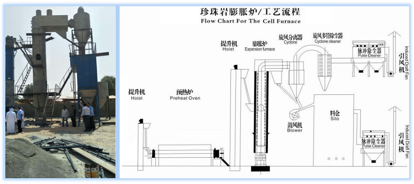 perlite furnace