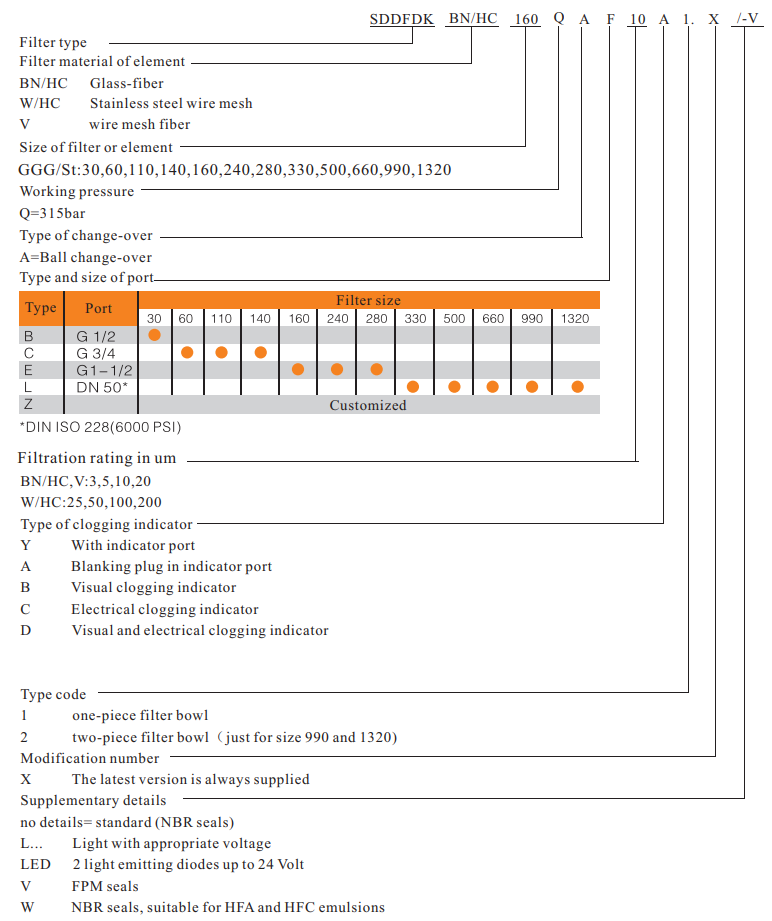 DFDK filter mode code