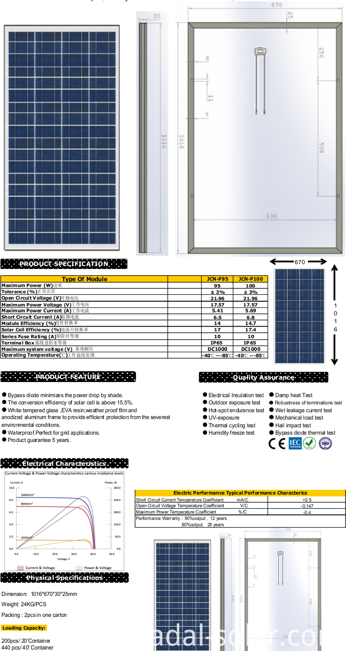 Poly PV Solar Module