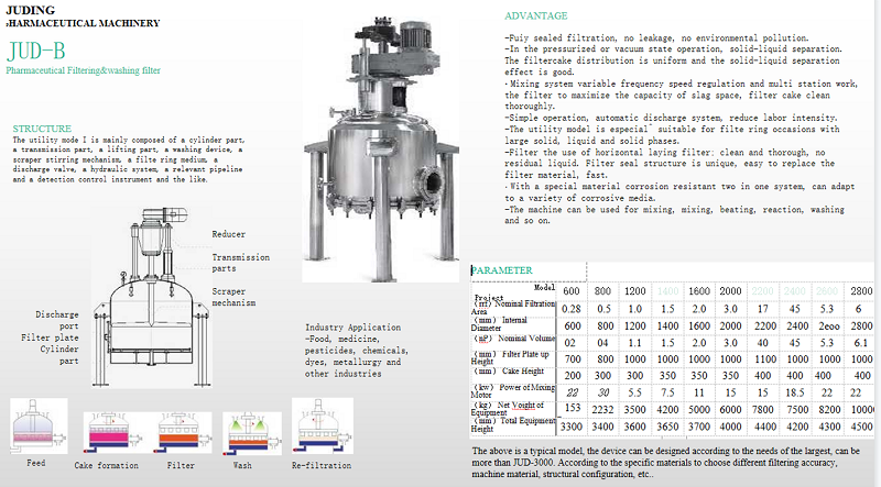 Pharmaceutical Filtering Washing Filter