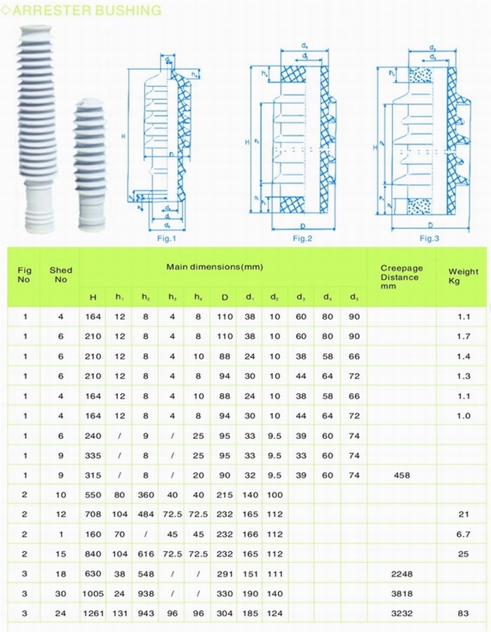 Arrester bushing