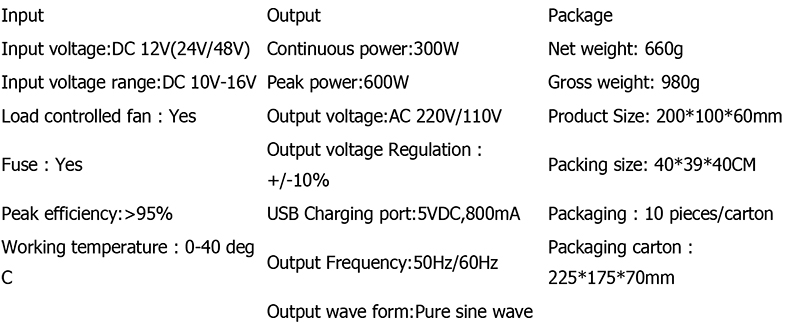 Input Input