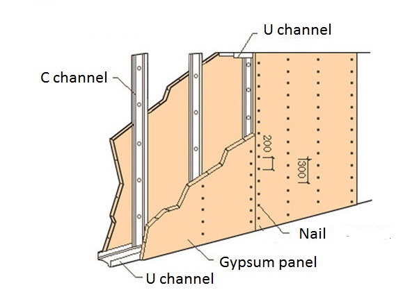Metal Alçıpan CW UW Sac Rulo Şekillendirme Makinesi Fiyatları Duvar C U Kanalı Yapma Makinesi Metal Drywall CW UW Sheet Roll Forming Machine Prices Wall C U Channel Making Machine