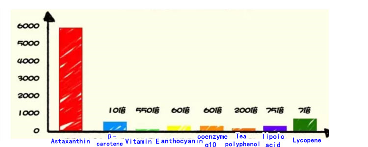 Astaxanthin extract Astaxanthin extract
