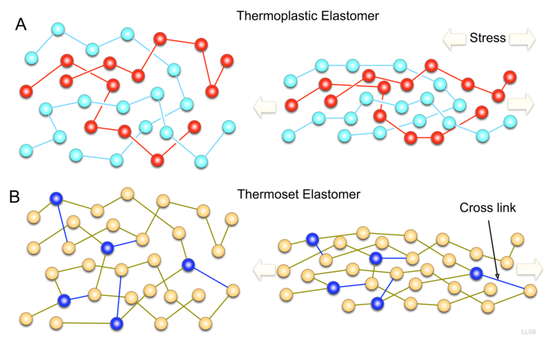 Elastomer-and-Polymer