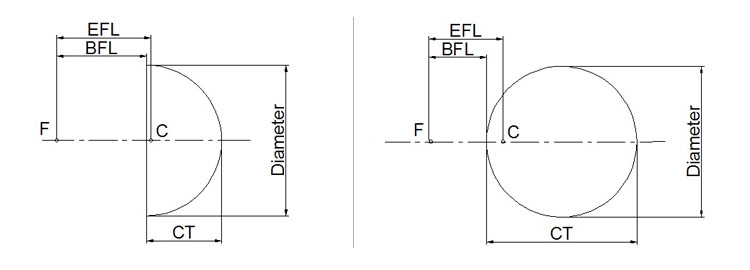 ball lens 4