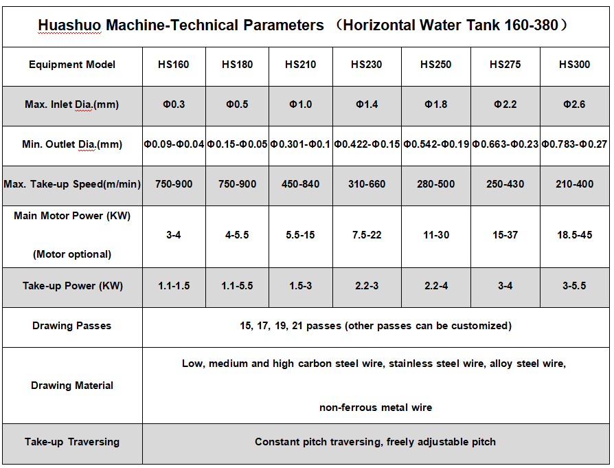 horizontal wet wire drawing horizontal wet wire drawing