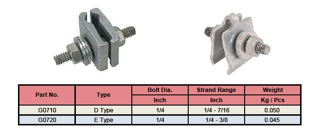 Lashing Wire Clamp Specifications Lashing Wire Clamp Specifications