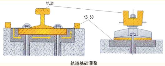 grouting material CONSTRUCTION schematic: