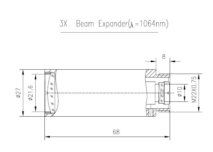 3x 1064nm beam expander