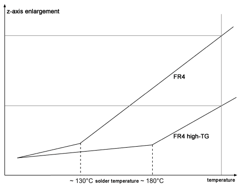 fr4_high-tg