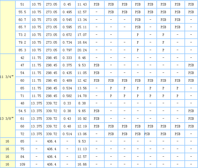 9 5/8 casing pipe