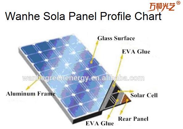 Solar Panel Profile Chart Solar Panel Profile Chart