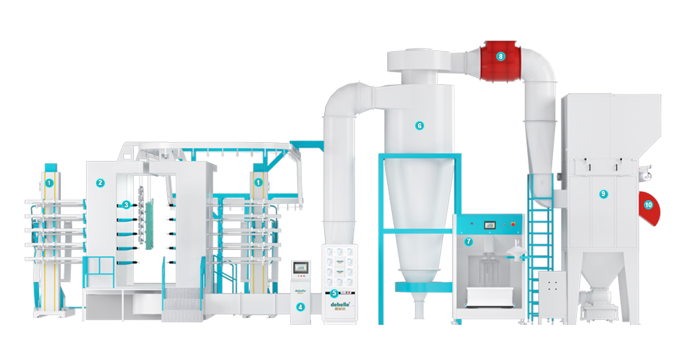 powder coating line for sale powder coating line for sale