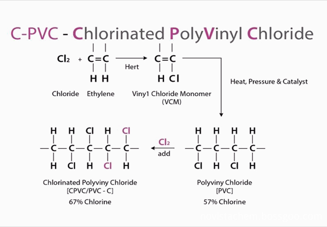 Cpvc Molecular Composition Cpvc Molecular Composition