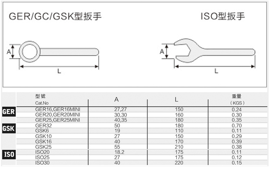 CNC SPANNER CNC SPANNER
