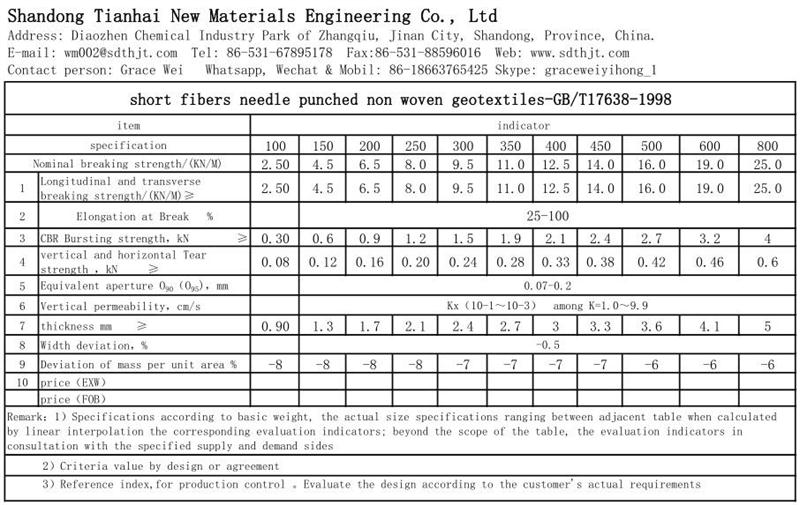 technical data for short fiber nonwoven geotextile