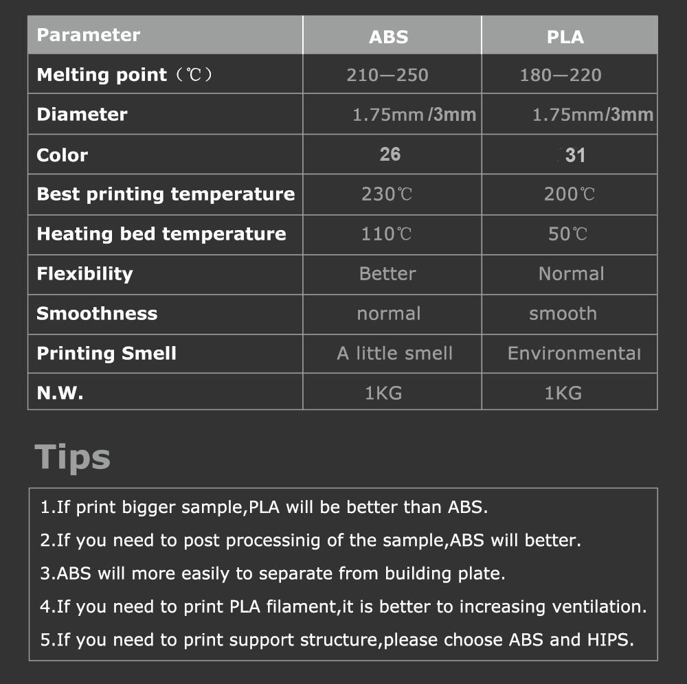 FLEXIBLE 3D Printer filament manufacture