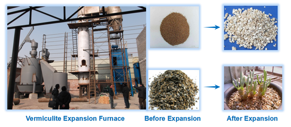 Vermiculite Expansion Furnace