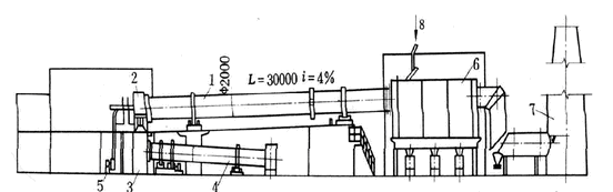 Rotary Kiln