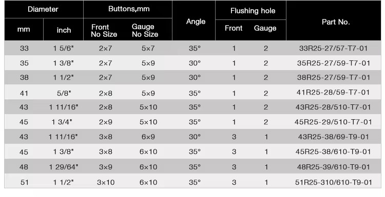 rock drill button bits3.9 rock drill button bits3.9