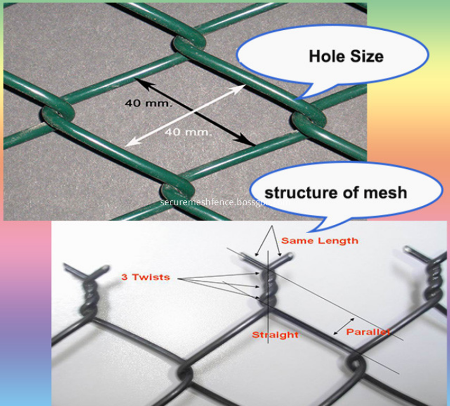 chain link mesh size