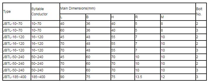Ειδική μορφή JBTL PG Clamp Specific Form JBTL PG Clamp