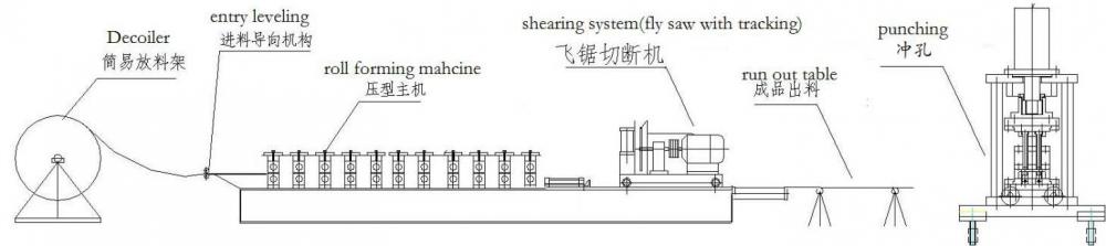 Stückstab-Rolle, die Maschine bildet Tee Bar Roll Forming Machine