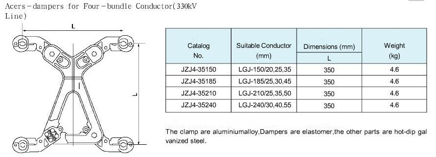 Dörtlü İletken İçin Spacer-Damper Spacer-damper for Four-bundle Conductor
