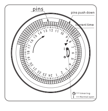 mechanical timer