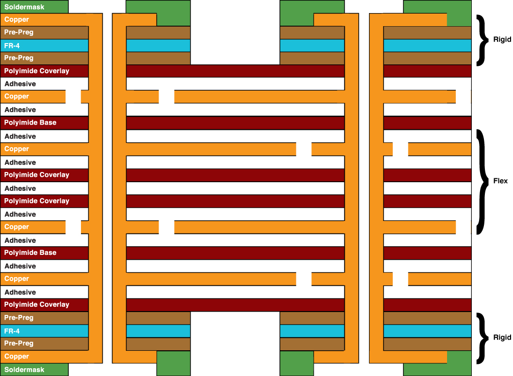 Six-Layer Rigid Flex - Vier flexibele lagen en twee stijve lagen. Six-Layer Rigid Flex - Four flex layers and two rigid layers.
