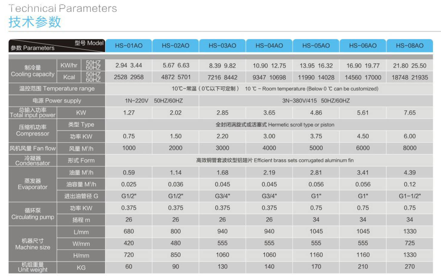 oil parameters