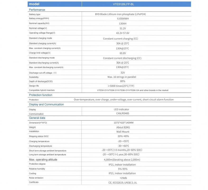51.2V 6.656KWH LiFePO4 Battery-BYD blade cell 51.2V 6.656KWH LiFePO4 Battery-BYD blade cell
