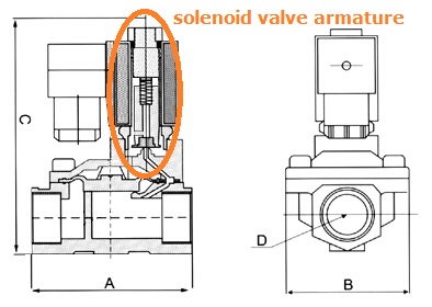 solenoid valve armature