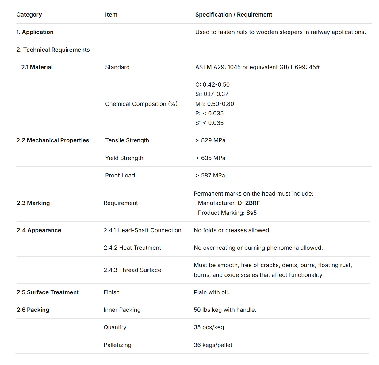 ZBRF Ss5 SCREW SPIKE TECHNICAL SPECIFICATION ZBRF Ss5 SCREW SPIKE TECHNICAL SPECIFICATION