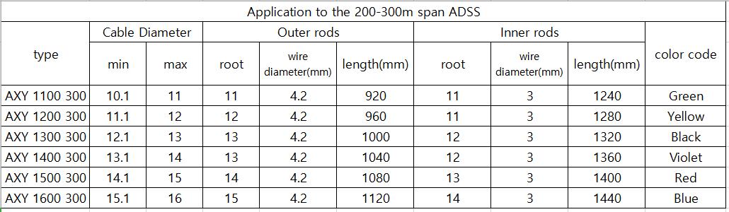 optical cable