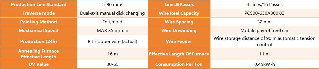 PARAMETER-1 PARAMETER-1