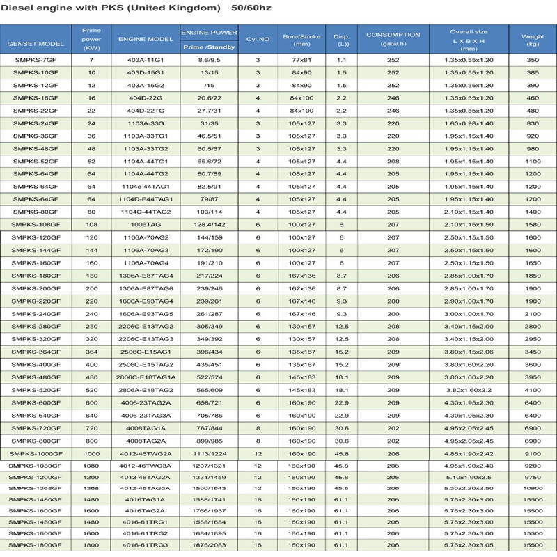 Perkins Electric Generator Specifications