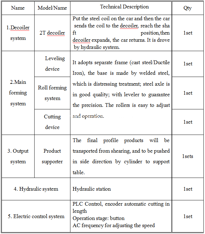 Door and Window Frame Roll Forming Machines 2 Door and Window Frame Roll Forming Machines 2
