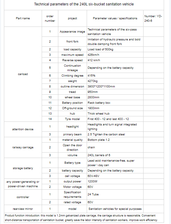 garbage truck Parameter garbage truck Parameter