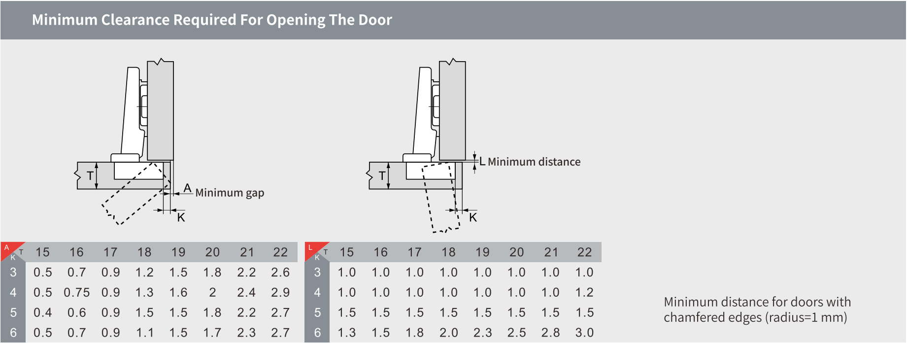 M09-C Minumum clearance M09-C Minumum clearance