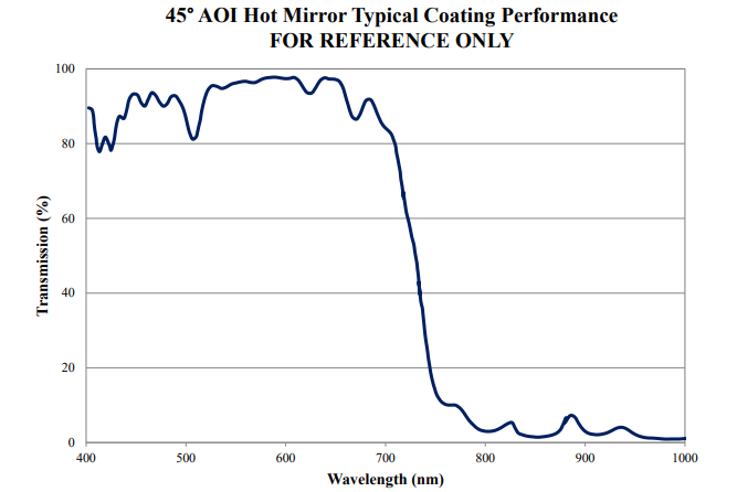 45degree hot mirror 45degree hot mirror